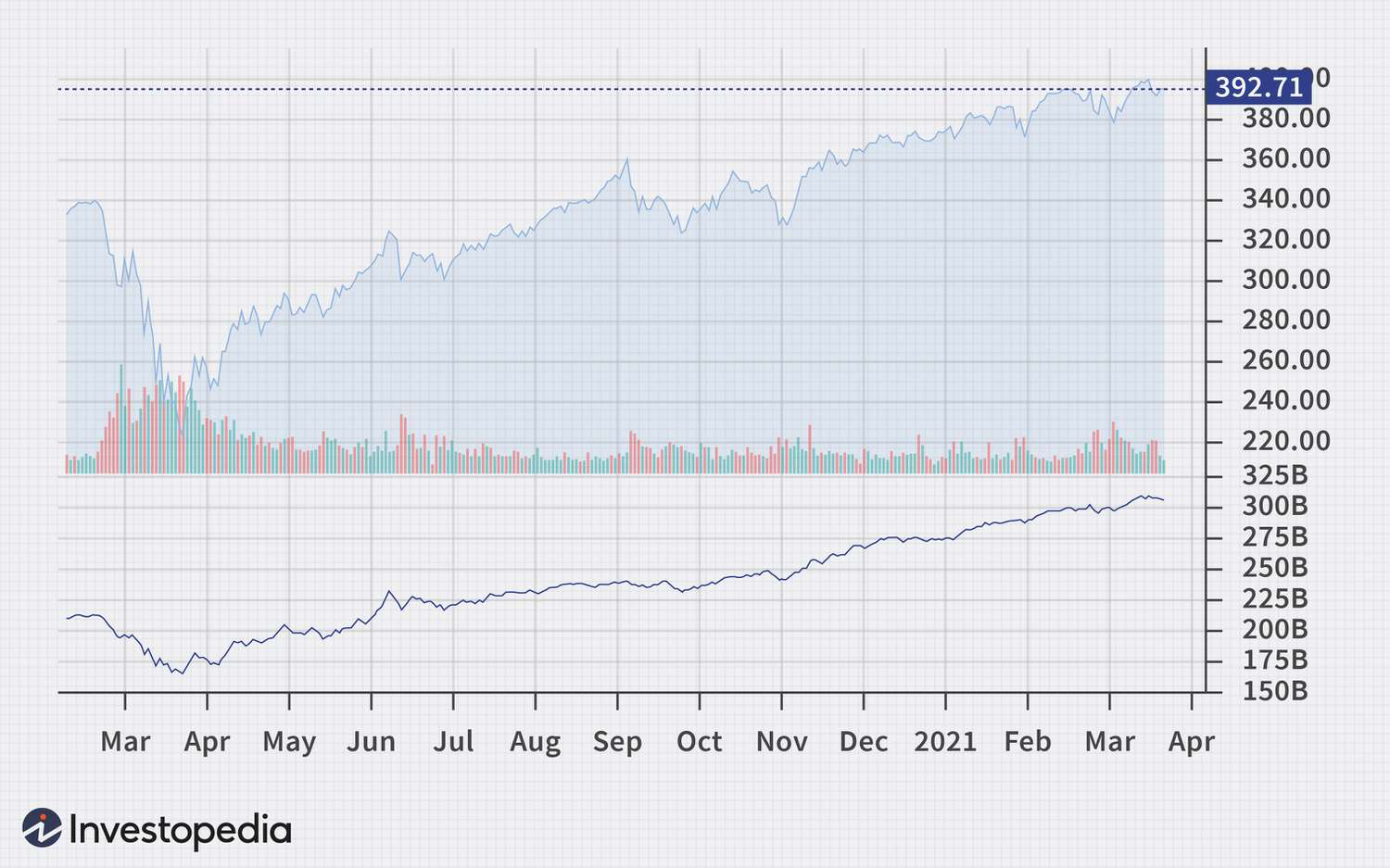 Cumulative volume index (CVI)