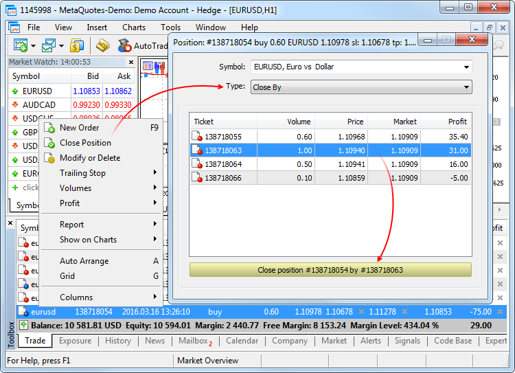 A screenshot of the MetaTrader trading platform showing an open 'Close By' order window for the EUR/USD currency pair.