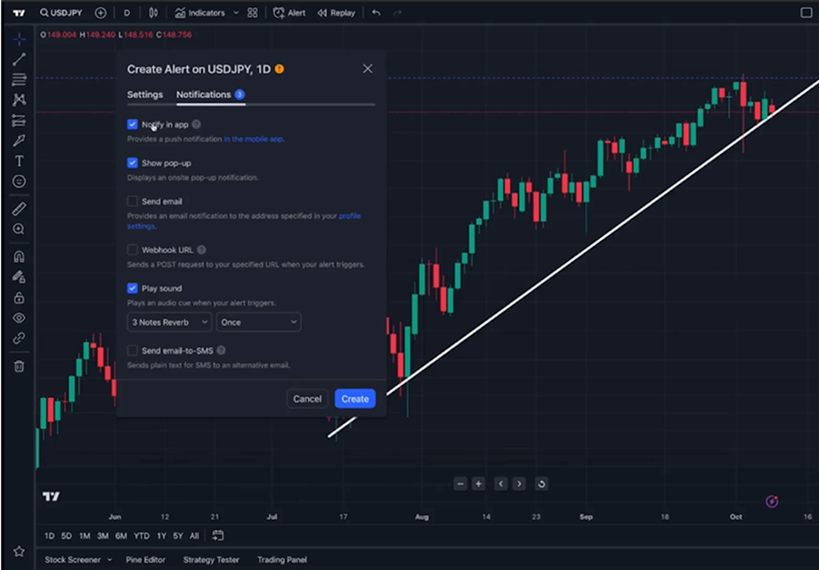 TradingView interface showing the 'Create Alert on USDJPY, 1D' window is open with the Notifications tab selected