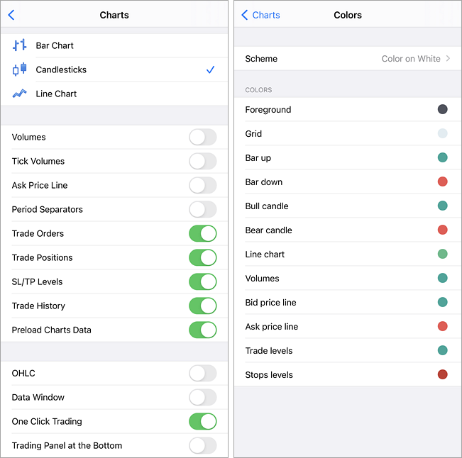 chart customization settings in the MetaTrader mobile app